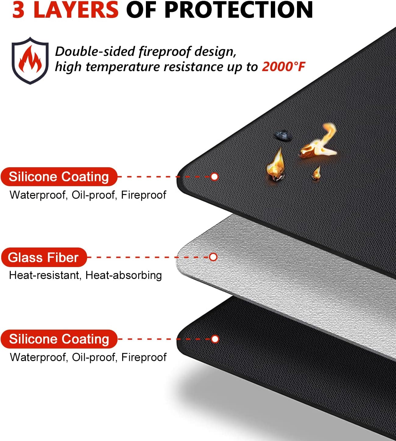 Protebox 60 x 40 inch Under Grill Mats for Outdoor Grill, Double-Sided Fireproof Deck and Patio Protector Mat, Waterproof Oil-Proof BBQ Floor Pad Indoor Fire Pit Fireplace Mat