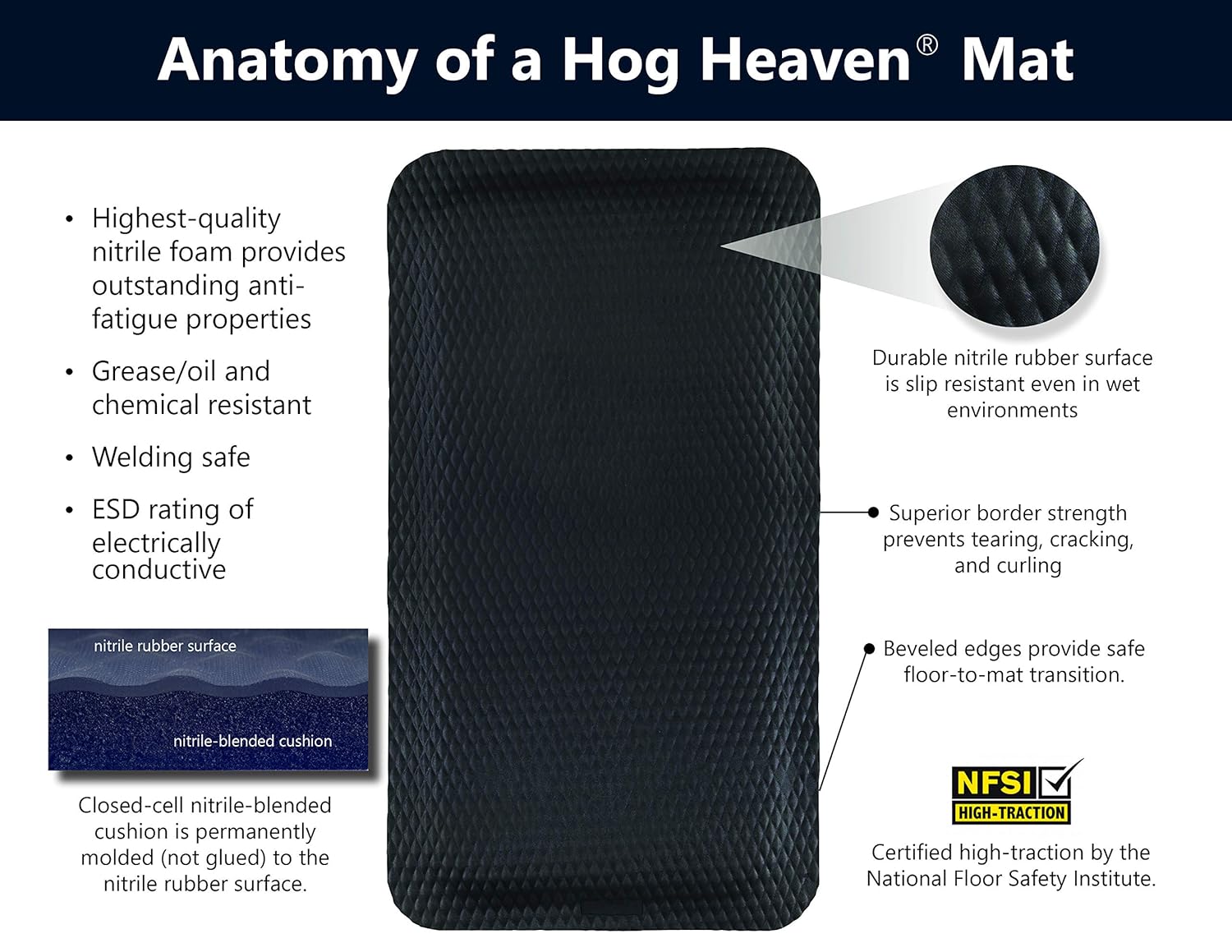 M+A Matting Hog Heaven Industrial-Grade Anti-Fatigue Mat | OSHA Yellow Striped Border | Welding Safe, Slip Resistant, Grease/Oil Proof, Ergonomic 7/8-inch Mat (Black, 2' x 3')